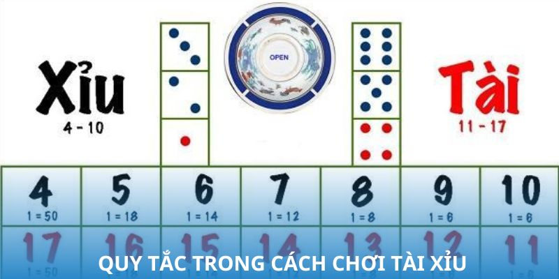 Bỏ túi các quy tắc bất bại khi chơi